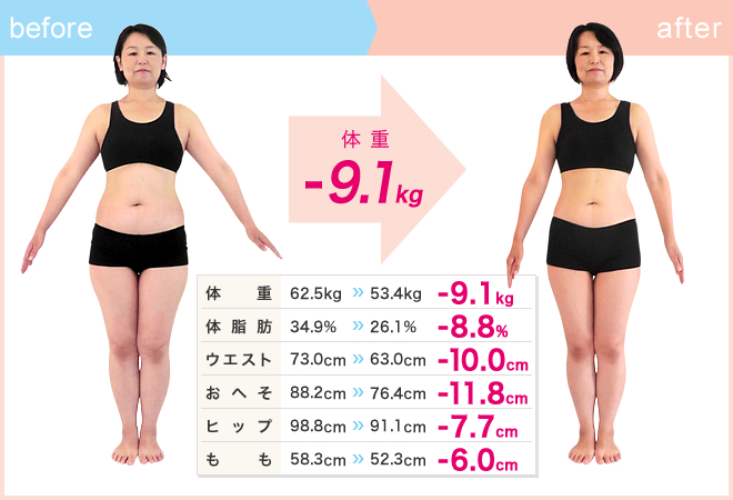 Before After 40代 パーソナルトレーニング 女性専用ダイエットサロン Style アットスタイル